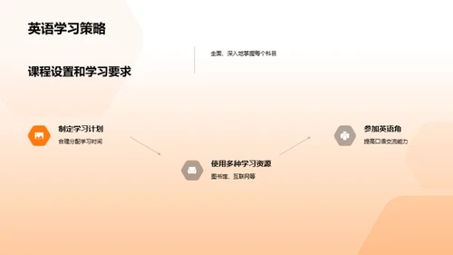 初一新生全面指南