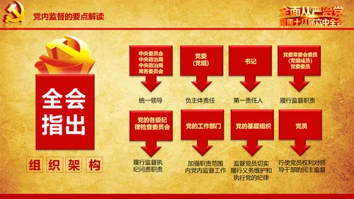 解读学习宣传十八届六中全会精神PPT模板