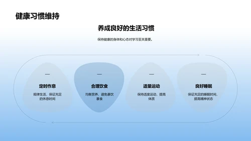 高效学习方法