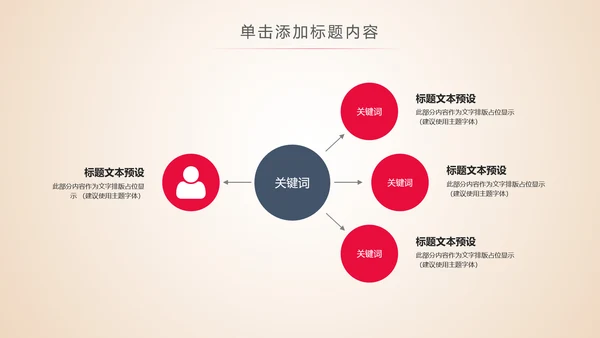 五四青年节团委共青团工作总结汇报PPT