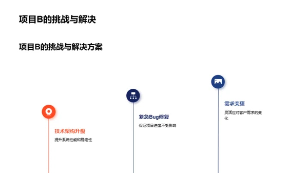 技术团队半年回顾