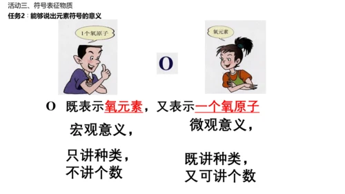 课题3 元素 课件(共27张PPT)