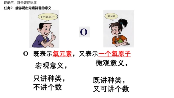 课题3 元素 课件(共27张PPT)