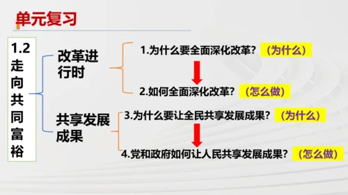 九上道法第一单元《富强与创新》复习课件(共36张PPT)