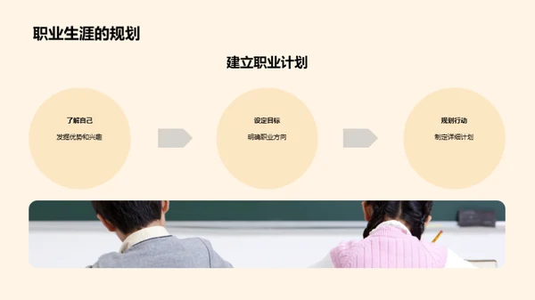 职业生涯之路