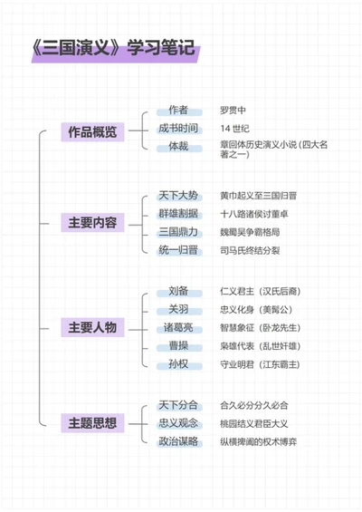 学习笔记-《三国演义》紫色简约竖版word模板