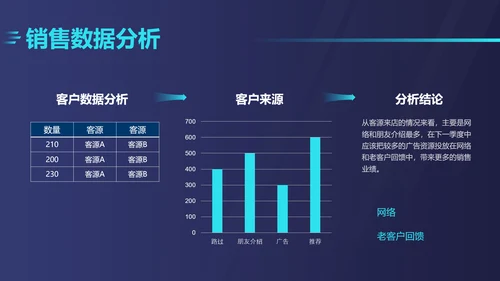深色商务风汽车企业店铺季度销售汇报