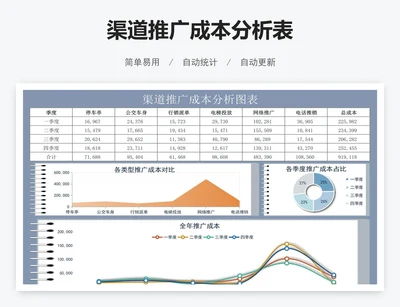 渠道推广成本分析表