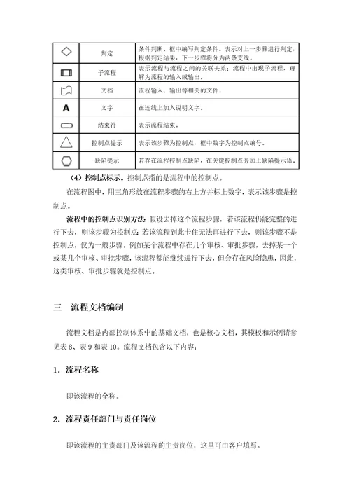 内控体系建设操作手册