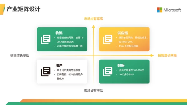 金融行业商业计划书ppt模板