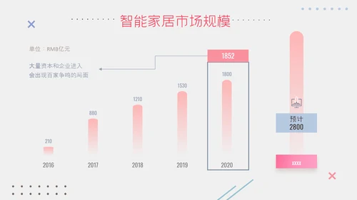 扁平智能家居可行性研究报告ppt模板
