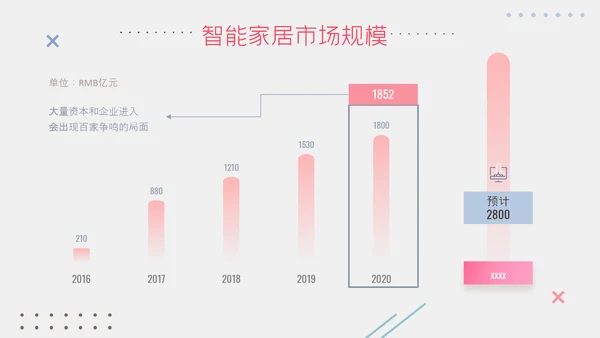 扁平智能家居可行性研究报告ppt模板