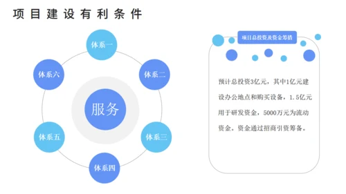 智能家居可行性研究报告通用PPT课件模板