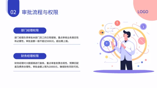 蓝色扁平风财务报销流程培训方案PPT