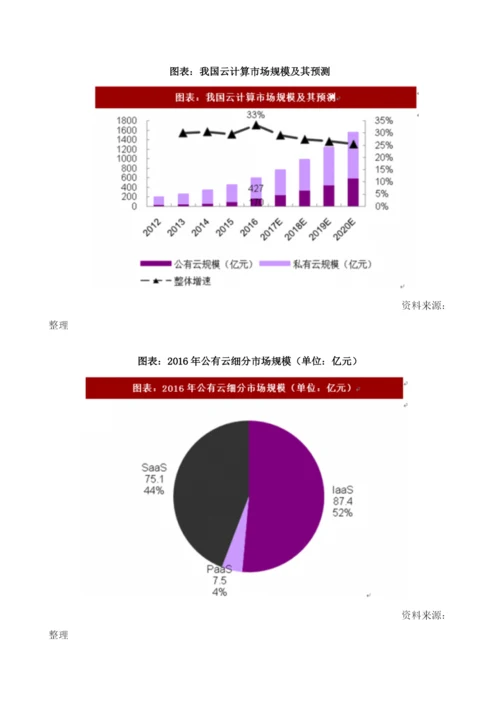 全球云计算行业市场规模及预测.docx