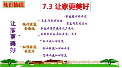 第七课 亲情之爱复习课件2022-2023学年七年级道德与法治统编版上册(共26张PPT)
