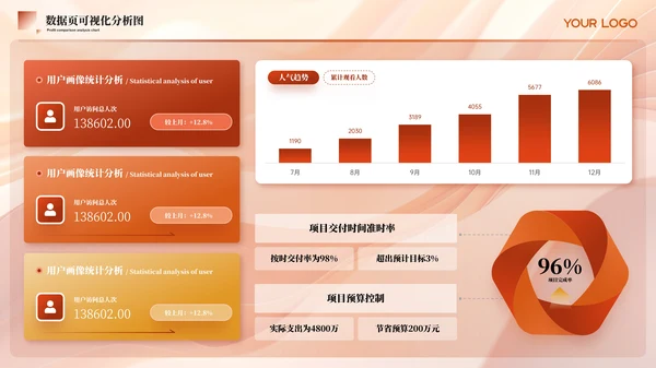 红色简约风数据可视化PPT版式合集