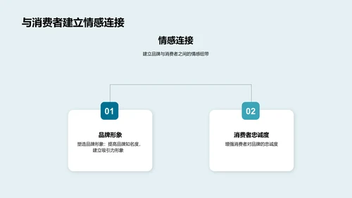 艺术设计与品牌传播