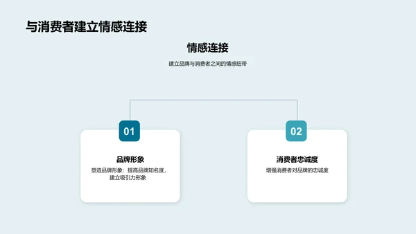 艺术设计与品牌传播