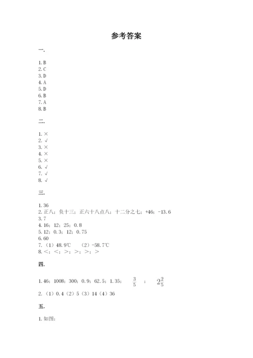人教版六年级数学下学期期末测试题及参考答案（精练）.docx