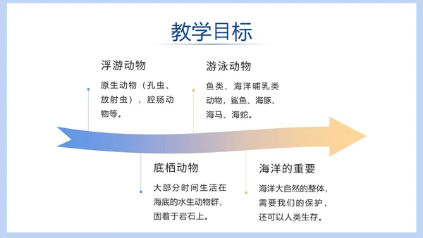 蓝色清新海洋教学ppt模板