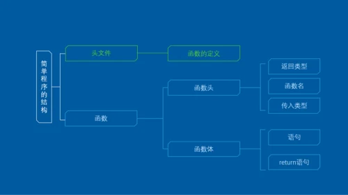 深色扁平C语言编程教学PPT模板