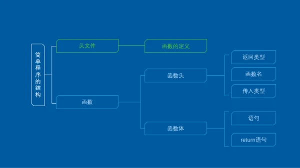 深色扁平C语言编程教学PPT模板