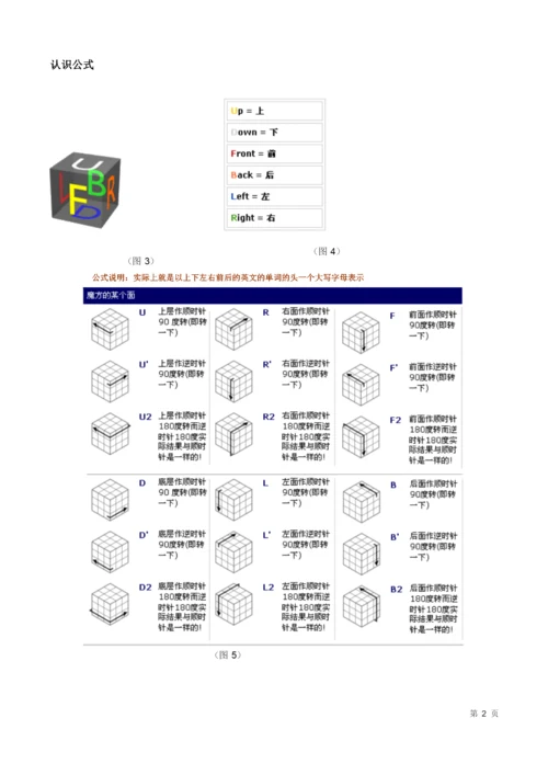 新手魔方公式图解(个人小改).docx