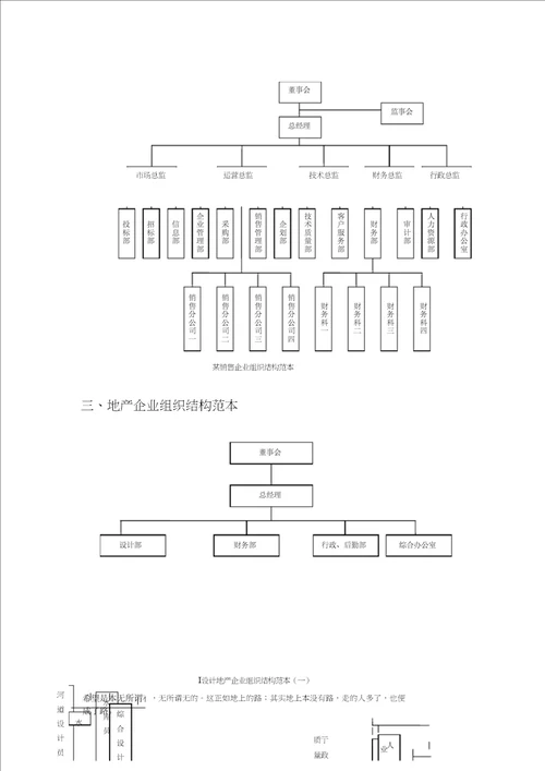 各类型企业组织结构图模板