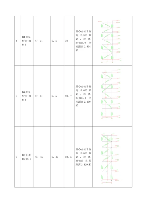 厂锅炉钢结构吊装专题方案.docx