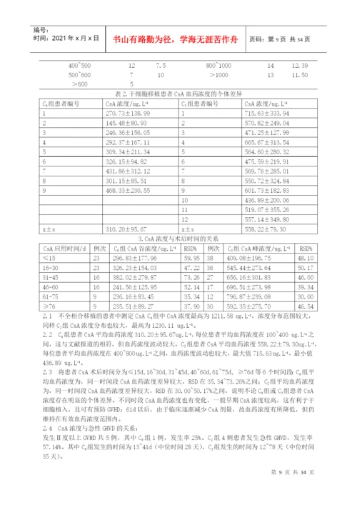 目录论文综述240例阑尾炎手术患者围手术期抗菌药物应用分.docx
