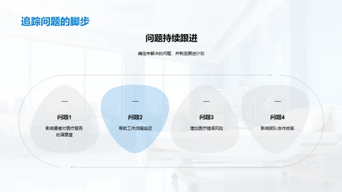 医疗保健工作解析