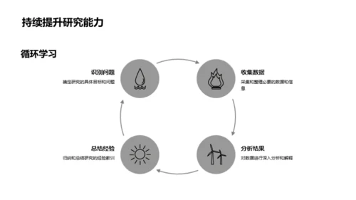 掌握研究方法
