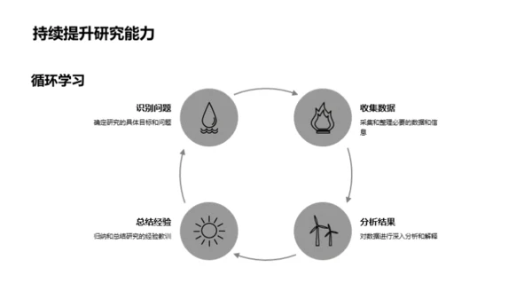 掌握研究方法