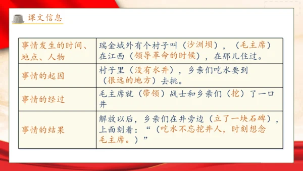 【核心素养】部编版语文一年级下册-1. 吃水不忘挖井人 第2课时（课件）