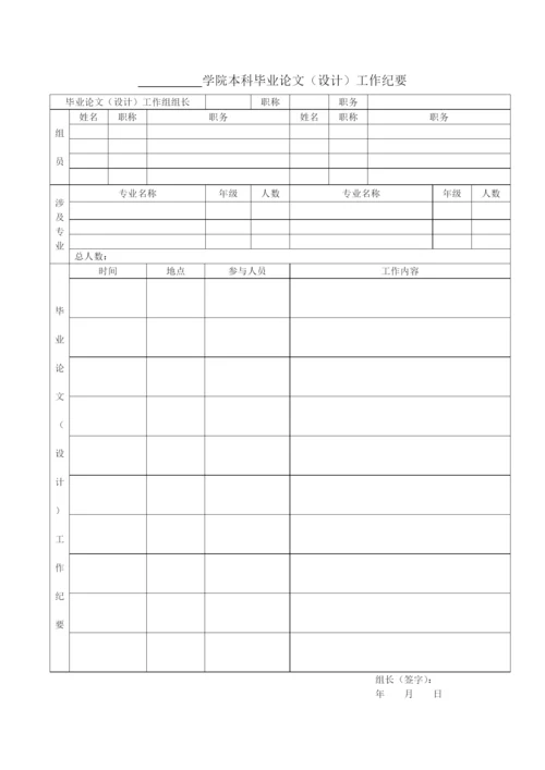 红河学院各院（系）本科毕业论文（设计）工作总结.docx