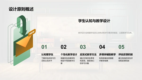 教师教学策略解析