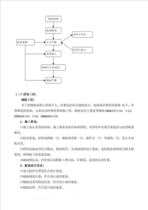 南区景观工程施组方案2017