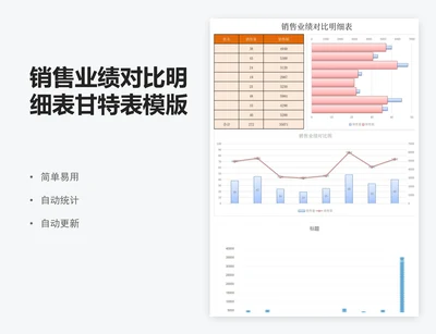 销售业绩对比明细表甘特表模版