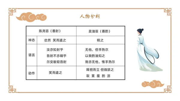 卡通古风七年级语文下册卖油翁教学课件PPT初中语文七年级下册课件