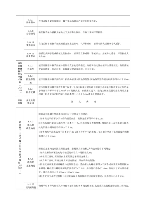 关键工程建设重点标准强制性条文综合施工安全.docx