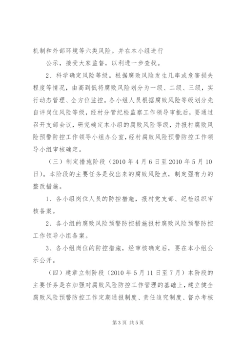 村腐败风险预警实施方案.docx