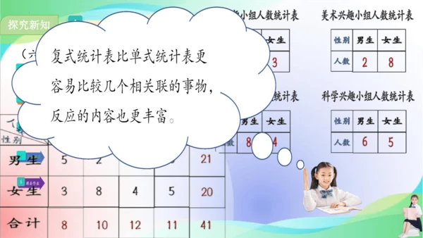 人教版三年级下册数学第三单元《复式统计表》课件(共18张PPT)