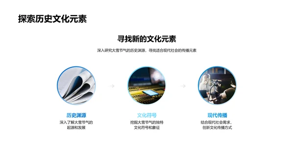 大雪节气传播策略