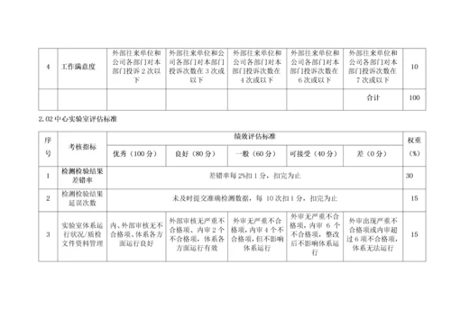 品质管理部门绩效考核KPI绩效指标.docx