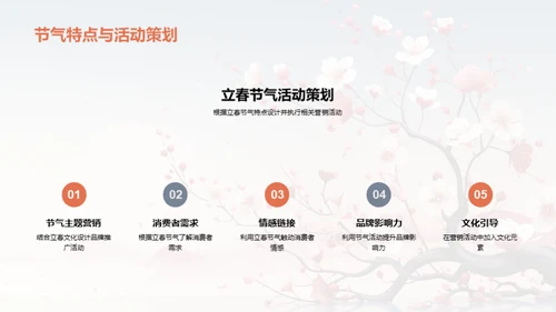 立春营销策略探索