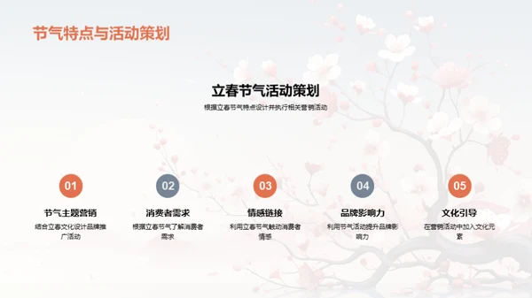 立春营销策略探索
