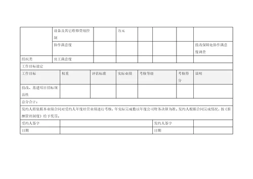 某工业研究所技改保障副所长考核指标