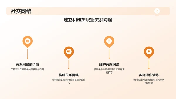 橙黄色大学生职业生涯规划PPT模板