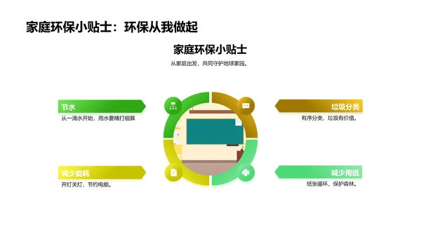 环保行动小卫士PPT模板